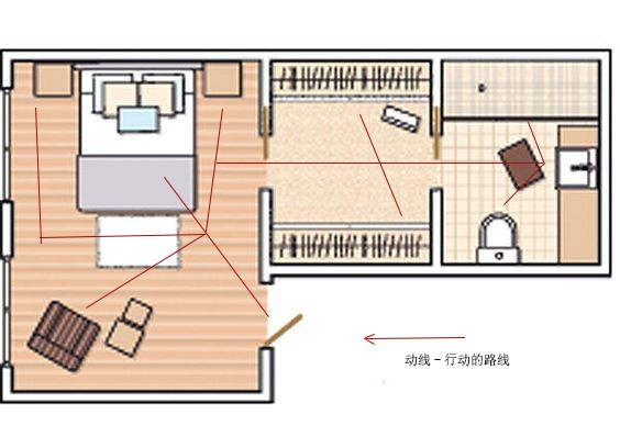 卧室动线怎么比较好 卧室动线怎么比较好