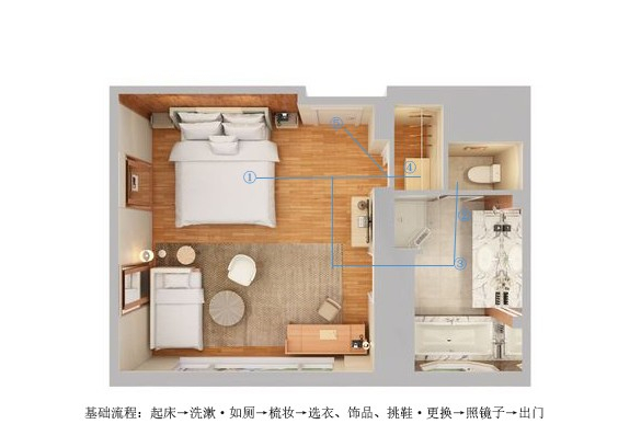 卧室动线怎么比较好 卧室动线怎么比较好