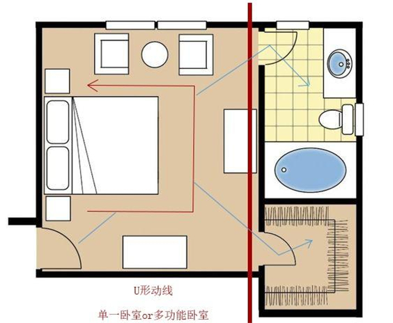 卧室动线怎么比较好 卧室动线怎么比较好