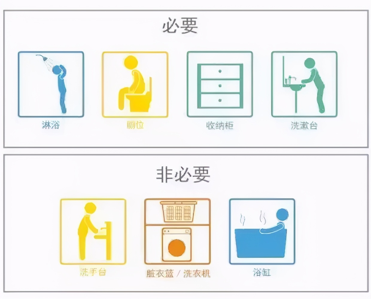卫生间装修 卫生间装修