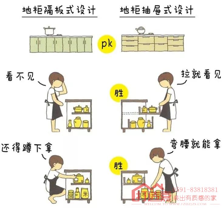 2021年最好的厨房设计视频—教你厨房如何省钱装修