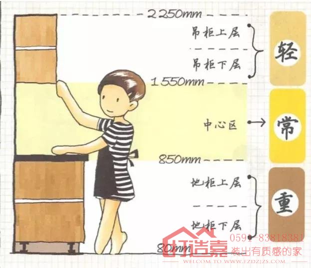 2021年最好的厨房设计视频—教你厨房如何省钱装修